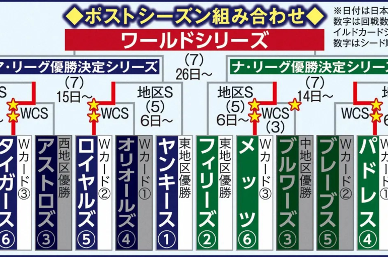 ポストシーズン